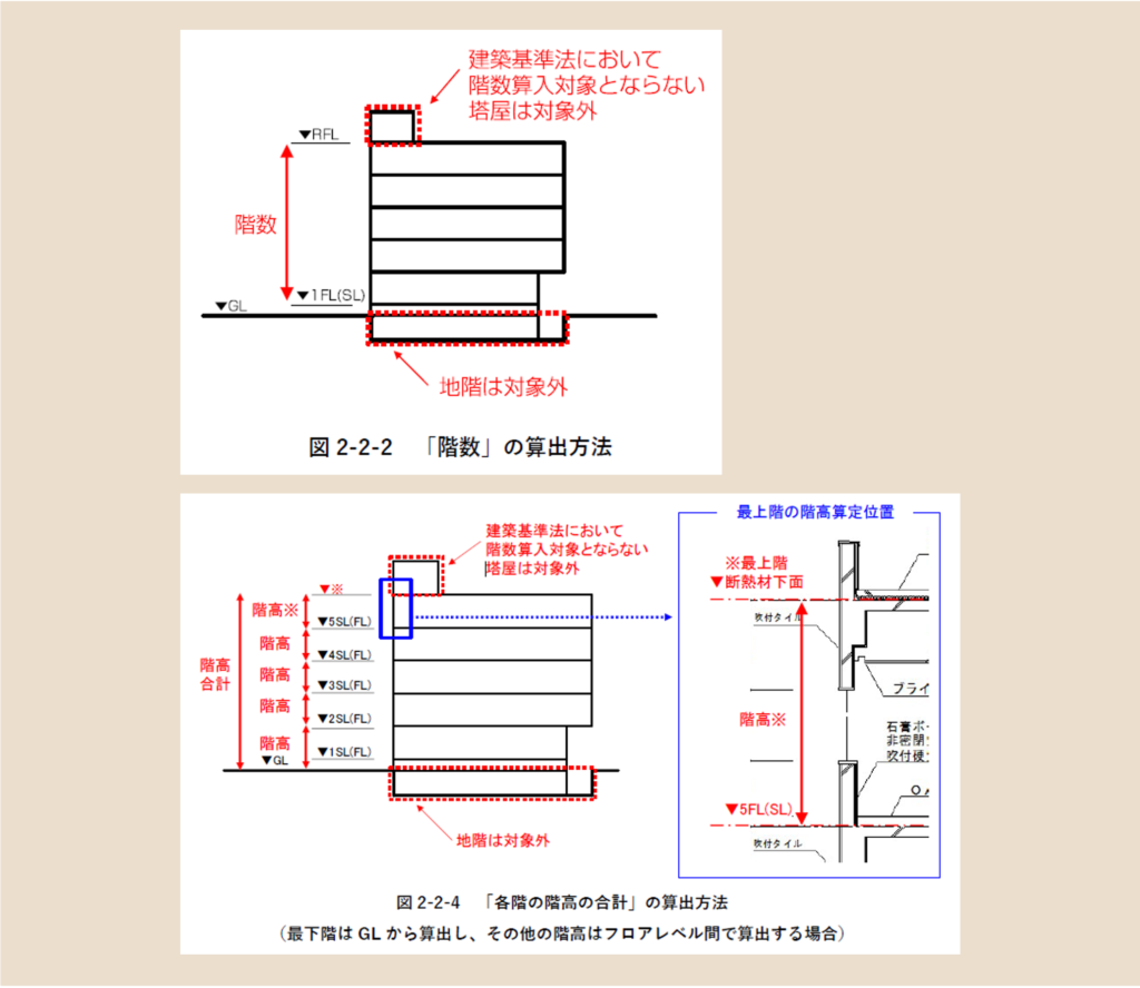one building | 活用ガイド